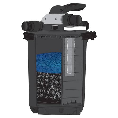 Pondmaster Clearguard - Pressurized Filter (with UV)